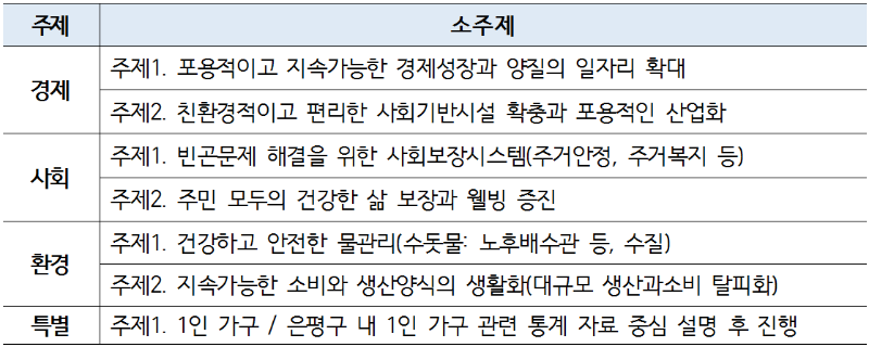 7개 주제.PNG