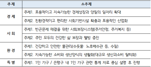 정책의제-02.png