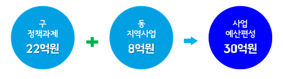 예산규모.png