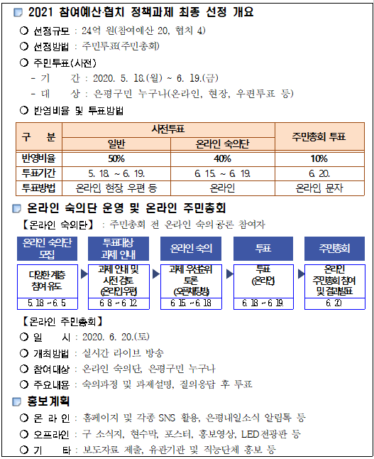 참여예산위원회 소위원회 정기회의 개최결과(2차) 3.PNG