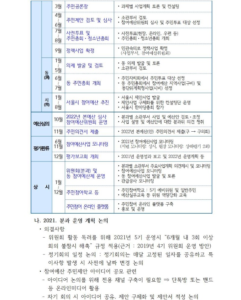 지역경제분과 정기회의 개최결과(1차)002.jpg