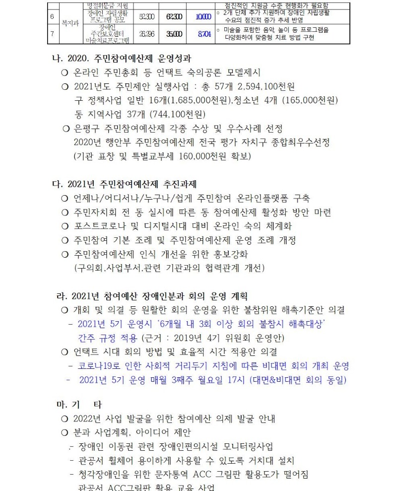 장애인분과 정기회의 개최결과(1차)002.jpg