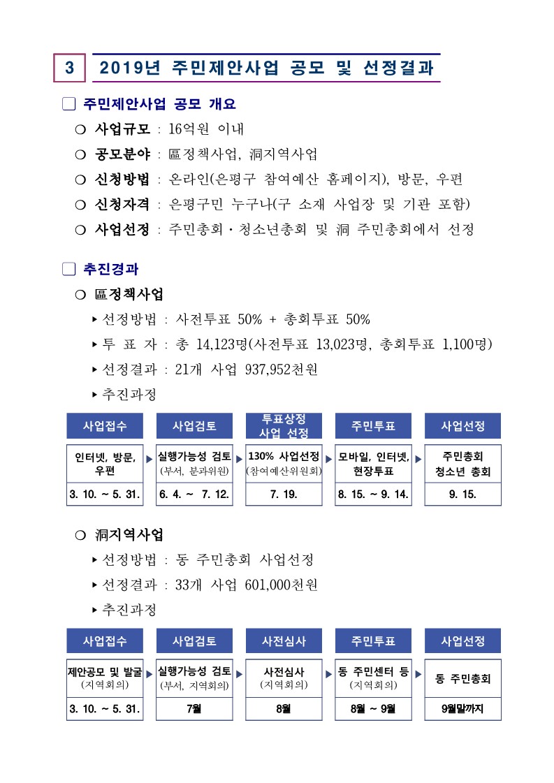 2019년도 본예산 편성 참여예산시민위원회 의견서_최종_3.jpg