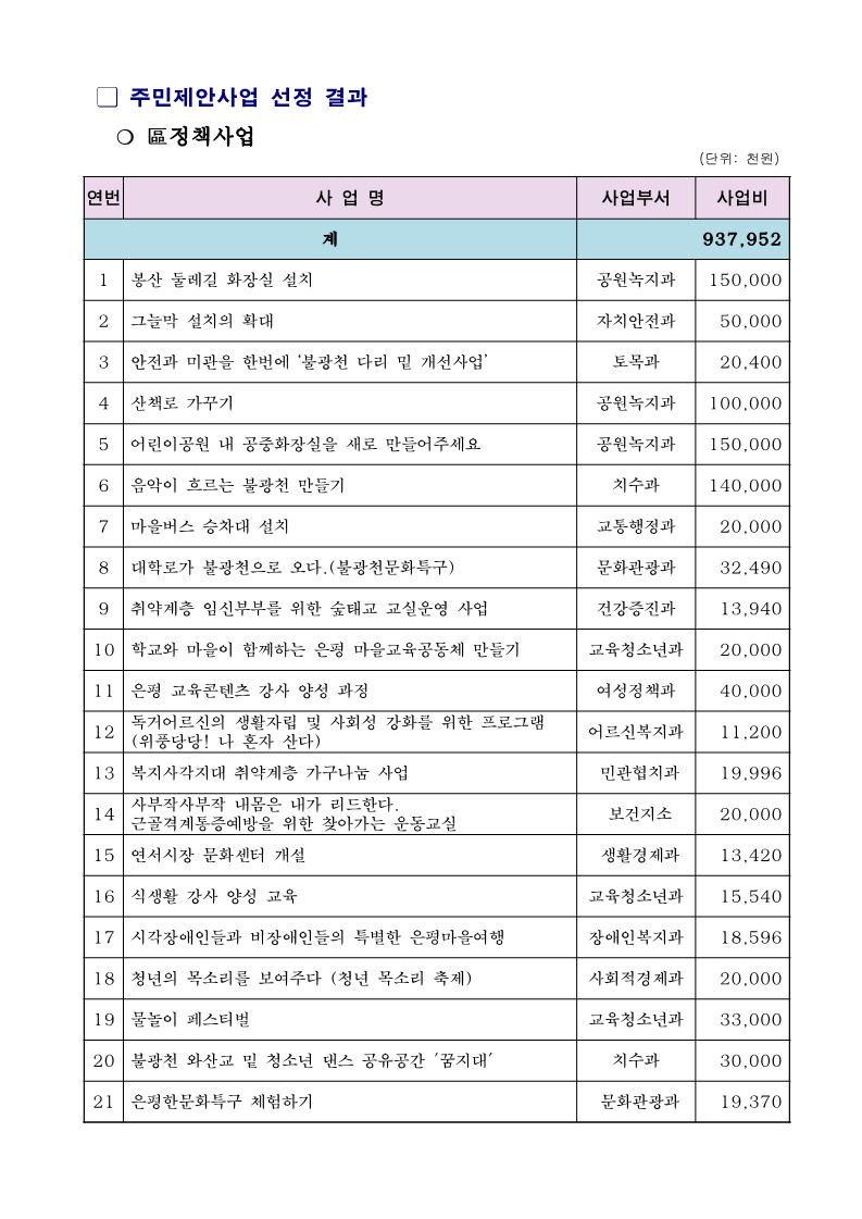 2019년도 본예산 편성 참여예산시민위원회 의견서_최종_4.jpg