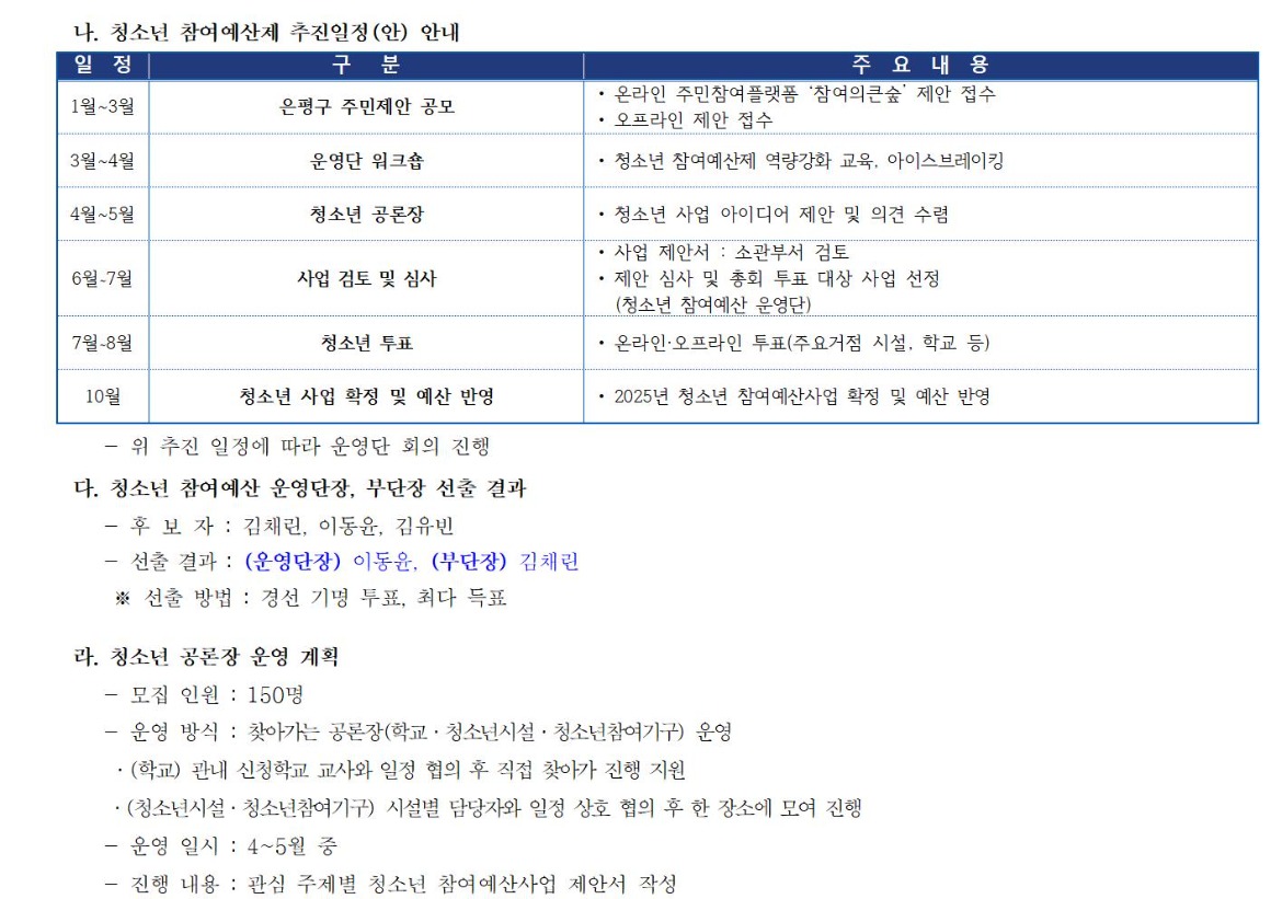 2025 청소년 참여예산 운영단 1차_250125002.jpg