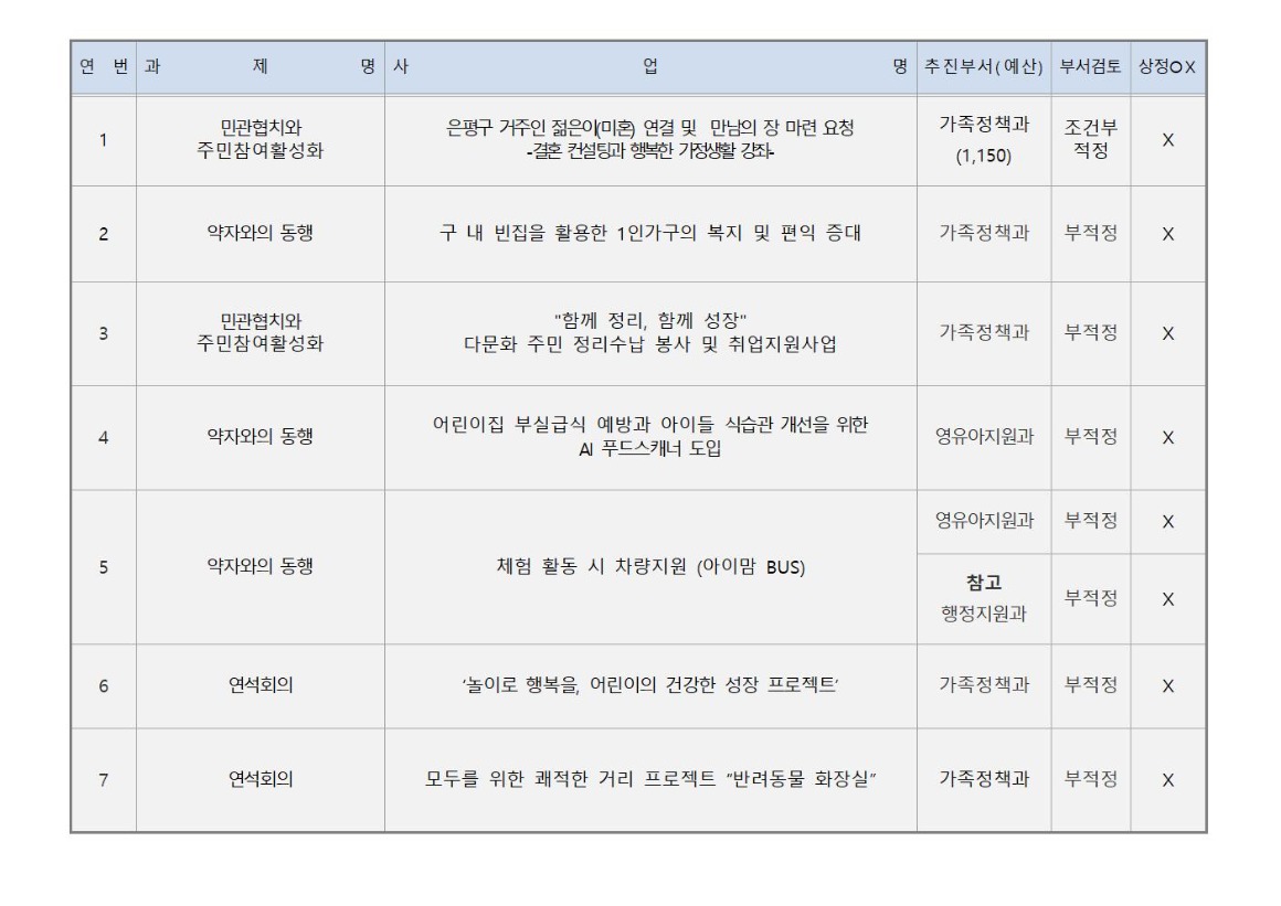 3.5차_가족보육_가로_1_회의결과_2025 0714002.jpg