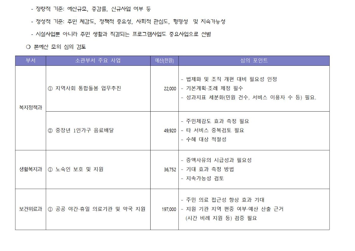 5.6차_보건복지_가로_1_회의결과_2025 0923002.jpg