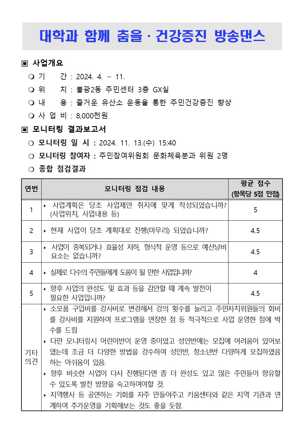 ★2024. 하반기 참여예산사업 모니터링 결과보고서v2021.jpg