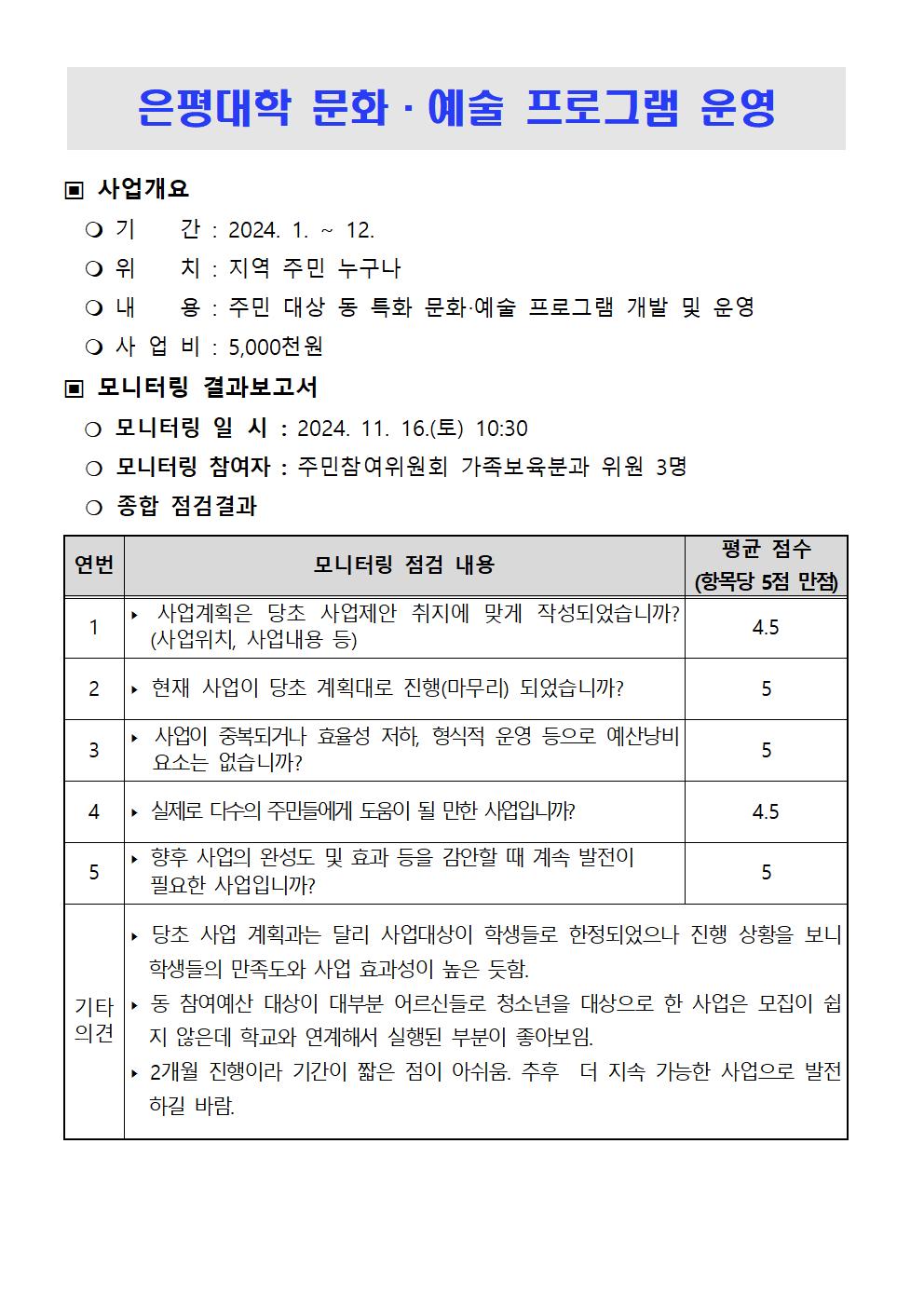 ★2024. 하반기 참여예산사업 모니터링 결과보고서v2027.jpg